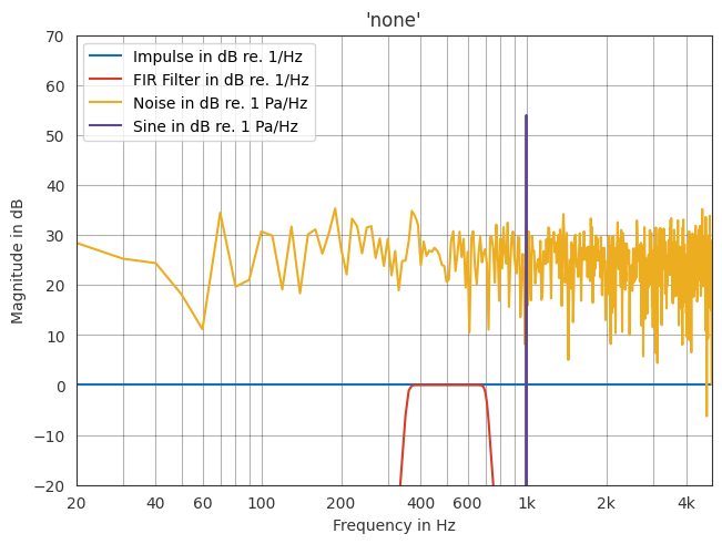 ../../_images/gallery_interactive_fast_fourier_transform_15_0.png