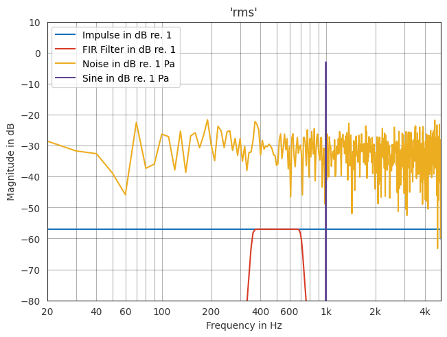 ../../_images/gallery_interactive_fast_fourier_transform_21_0.png