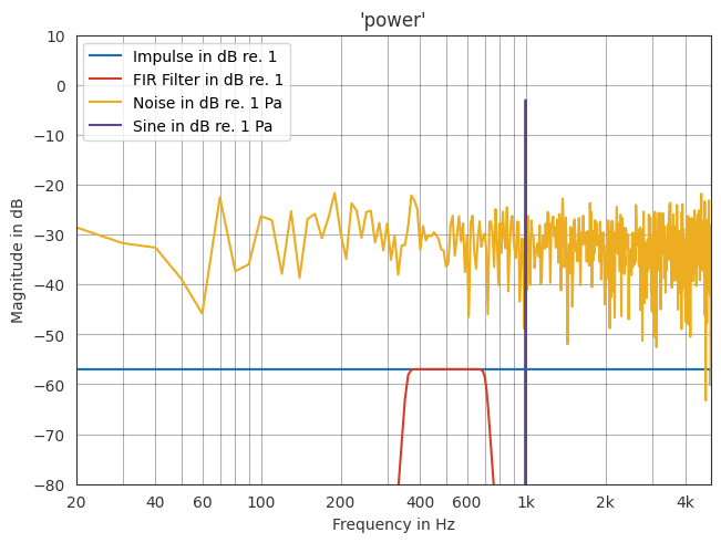 ../../_images/gallery_interactive_fast_fourier_transform_23_0.png