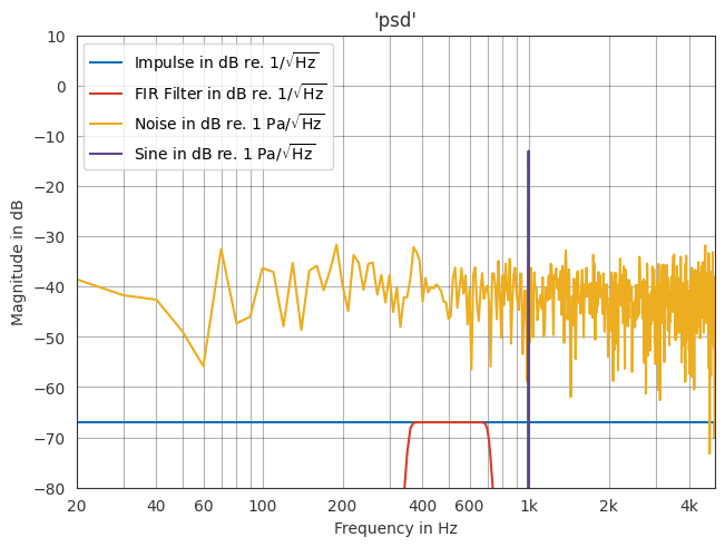 ../../_images/gallery_interactive_fast_fourier_transform_25_0.png