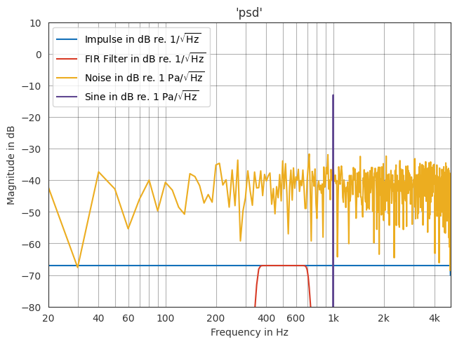 ../../_images/gallery_interactive_fast_fourier_transform_25_1.png